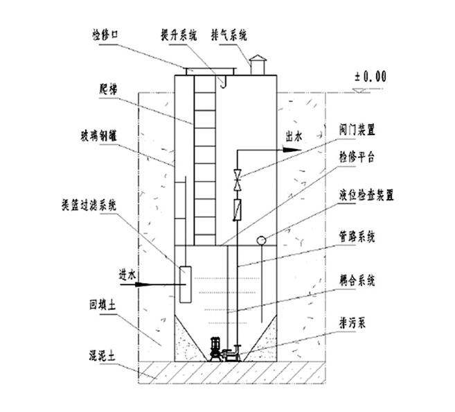 產品結構示意圖.jpg